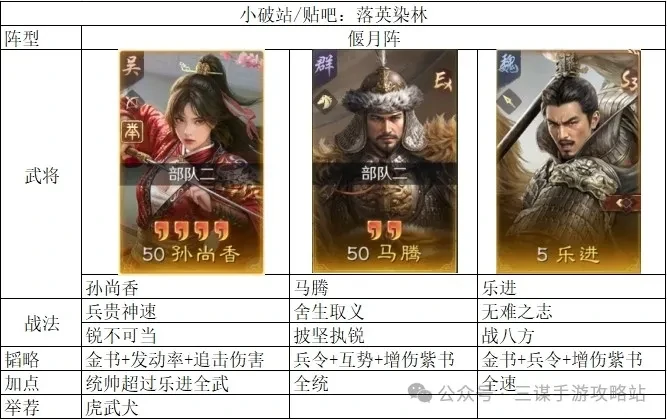 三国谋定天下举荐孙尚香玩法,三国谋定天下举荐孙尚香阵容