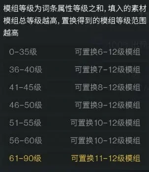 七日世界模组词条,七日世界模组选择