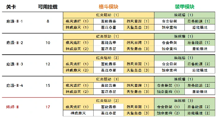 绝区零钢魂黄金之绊活动攻略,绝区零2.0钢魂黄金之绊活动