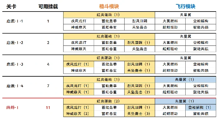 绝区零钢魂黄金之绊活动攻略,绝区零2.0钢魂黄金之绊活动