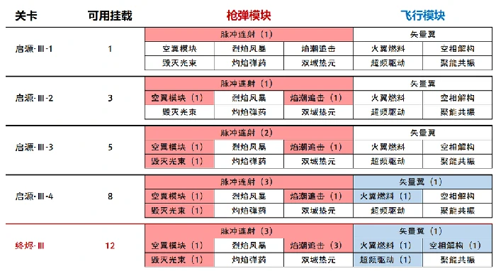 绝区零钢魂黄金之绊活动攻略,绝区零2.0钢魂黄金之绊活动