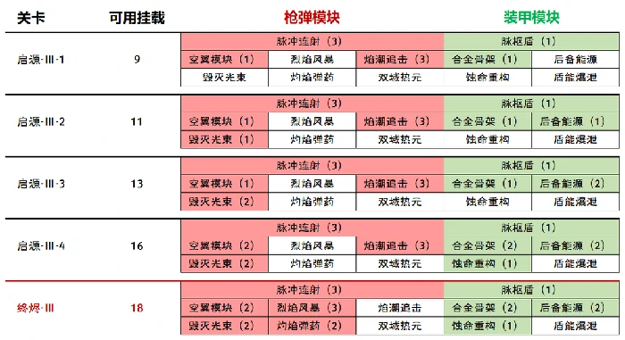 绝区零钢魂黄金之绊活动攻略,绝区零2.0钢魂黄金之绊活动