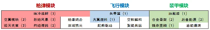 绝区零钢魂黄金之绊活动攻略,绝区零2.0钢魂黄金之绊活动