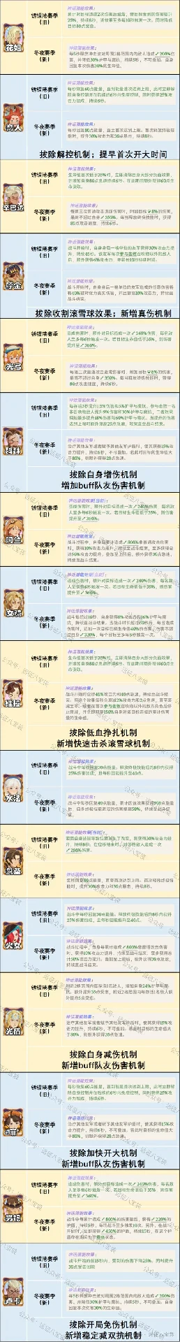 剑与远征启程冬夜赛季配饰改动,剑与远征启程冬夜赛季配饰一览
