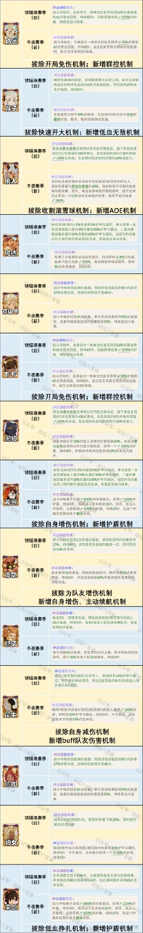 剑与远征启程冬夜赛季配饰改动,剑与远征启程冬夜赛季配饰一览