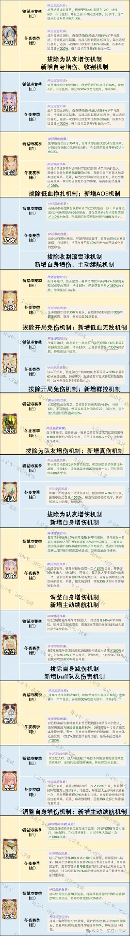 剑与远征启程冬夜赛季配饰改动,剑与远征启程冬夜赛季配饰一览