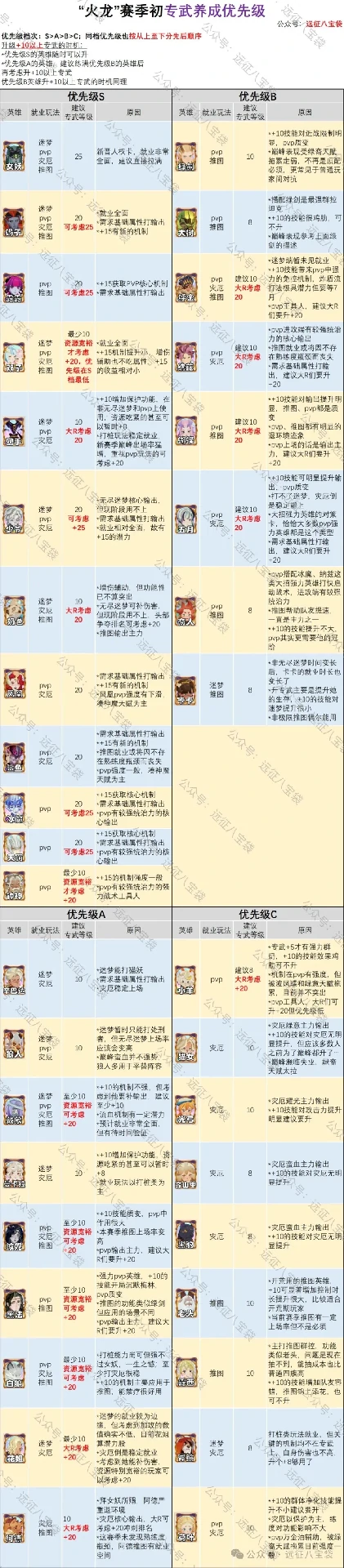 渊火龙诗赛季专武升级指南：最强武器优先培养清单