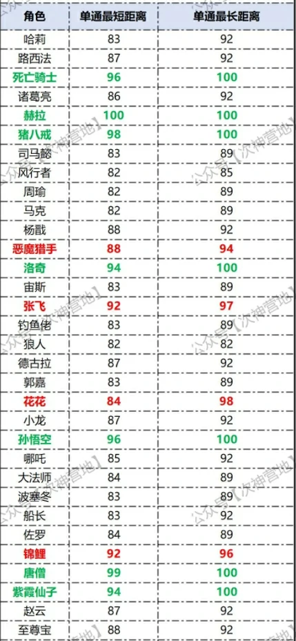 2025神光觉醒锦标赛：最强角色战力榜揭晓