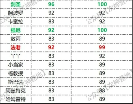 次神光之觉醒狂飙排行2025,次神光之觉醒狂飙锦标赛排行榜