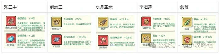 小小英雄蛤蟆剑阵容,小小英雄蛤蟆剑攻略