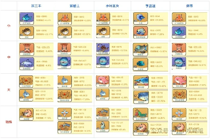 小小英雄蛤蟆剑阵容,小小英雄蛤蟆剑攻略