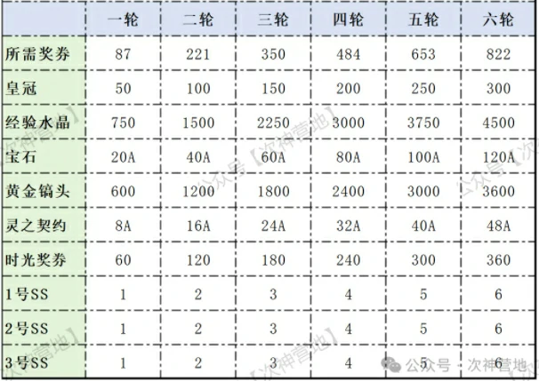 次神光之觉醒新时光关羽,次神光之觉醒关羽值得拉满吗