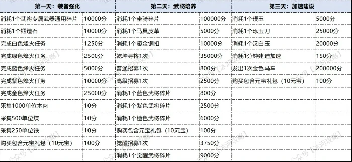 三国冰河S5赛季最强同盟任务攻略：制霸秘籍全公开
