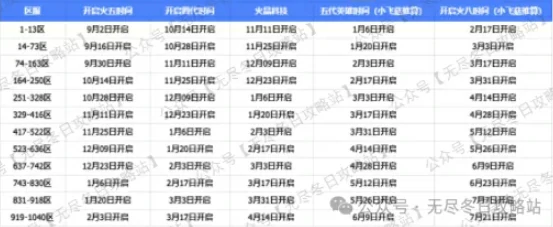 无尽冬日火8公测时间曝光！速看开服日期