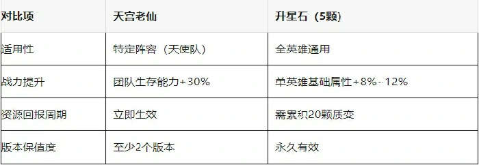 百炼英雄天宫老仙,天宫老仙值得换吗