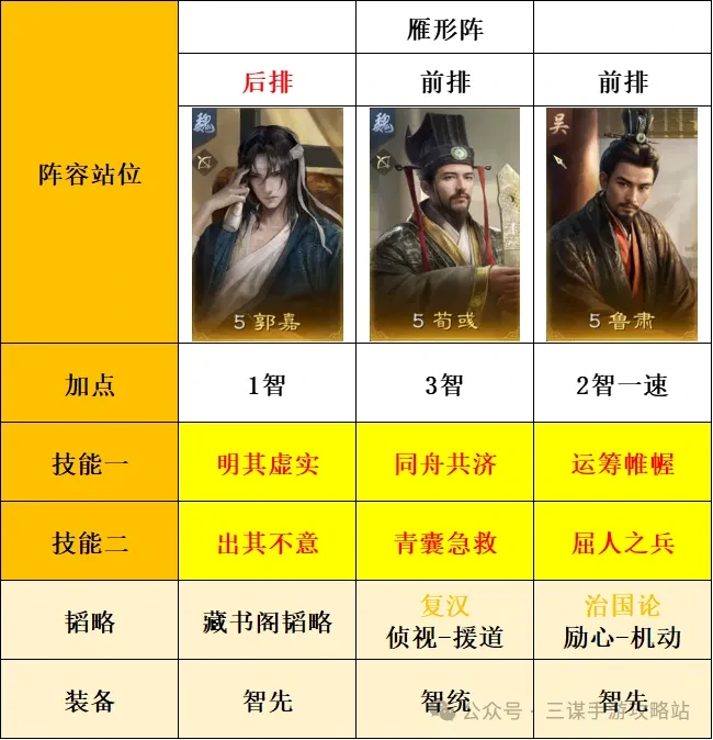 S8薪火枪最强克星！三套阵容轻松破解