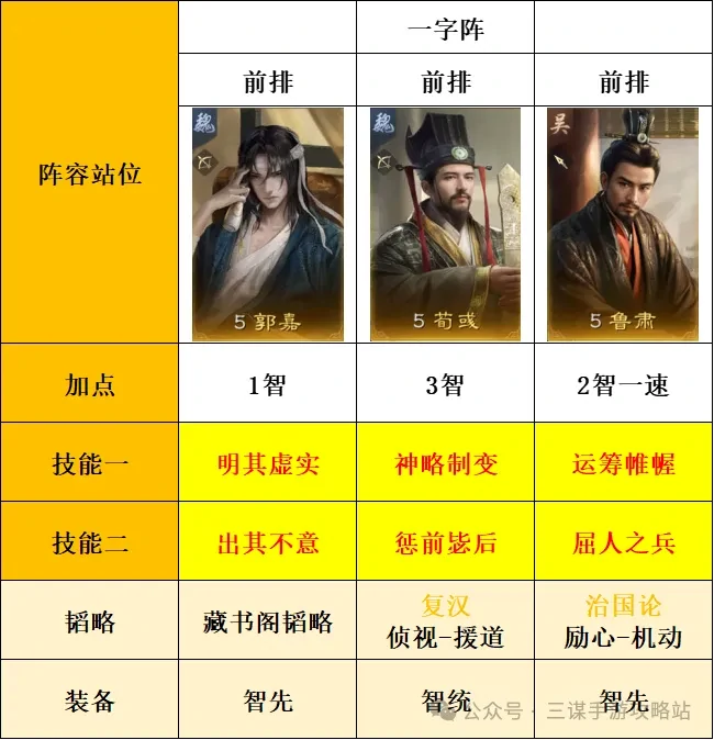 三国谋定天下s8薪火枪克制方法,三国谋定天下s8薪火枪克制阵容