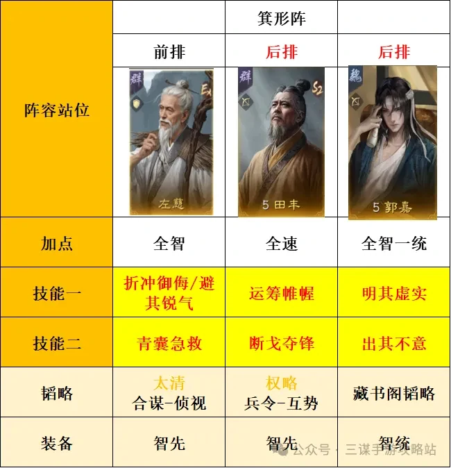 三国谋定天下s8薪火枪克制方法,三国谋定天下s8薪火枪克制阵容