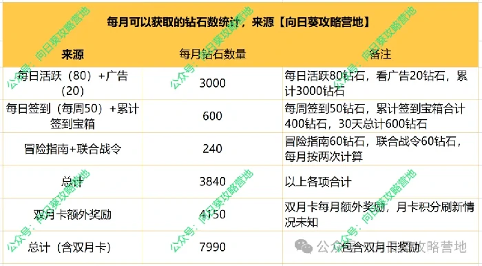 向日葵钻石高效使用攻略：收益翻倍技巧