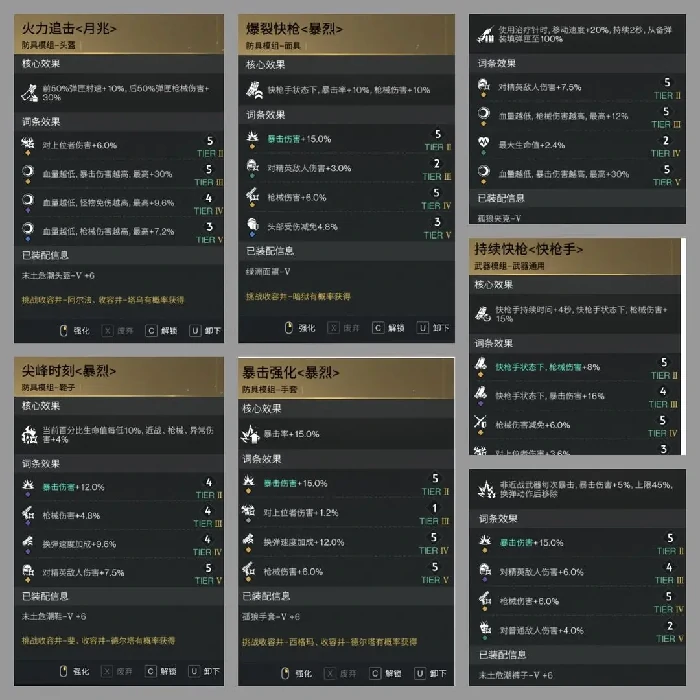 七日世界猎食者流派,七日世界猎食者模组