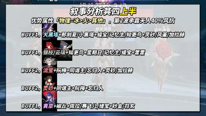 崩坏星穹铁道3.3虚构叙事分析,崩坏星穹铁道叙事分析满星阵容