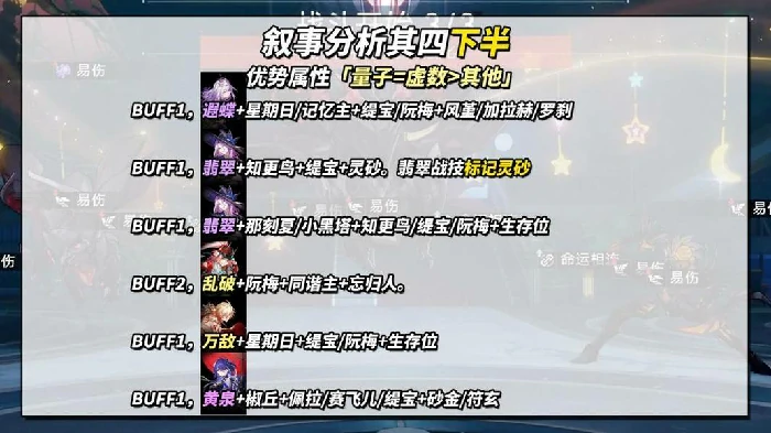 崩坏星穹铁道3.3虚构叙事分析,崩坏星穹铁道叙事分析满星阵容