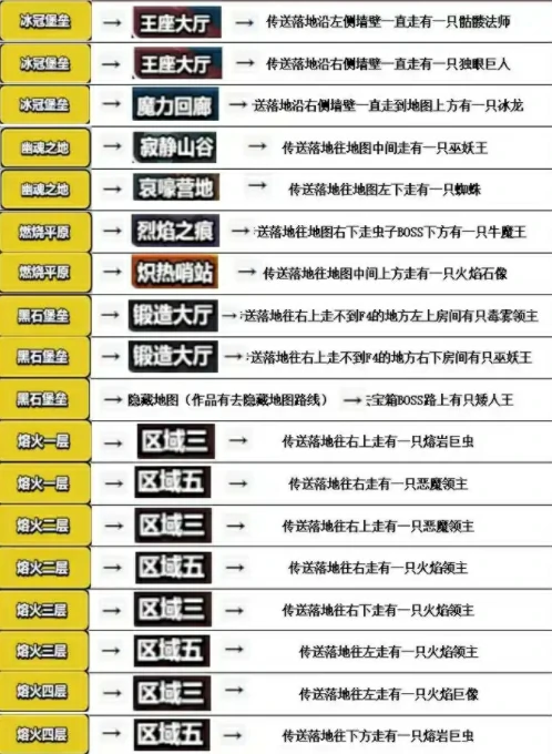 百炼英雄嘉年华图鉴,百炼英雄嘉年华攻略