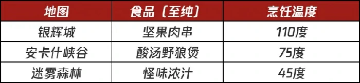 塔瑞斯世界美食节活动,塔瑞斯世界美食节攻略