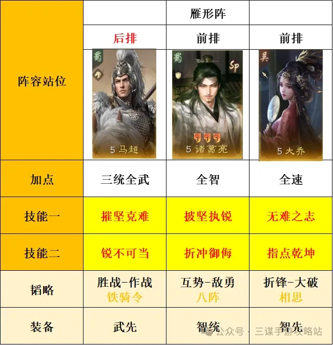 S8赛季诸马黑科技：逆版本上分神阵揭秘