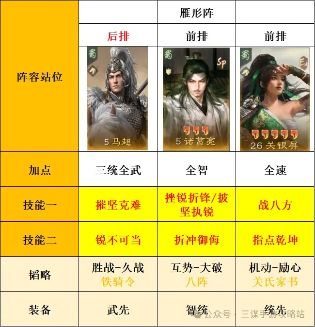 三国谋定天下s8大诸马攻略,三国谋定天下s8大诸马搭配