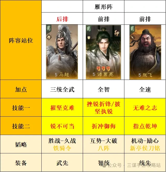 三国谋定天下s8大诸马攻略,三国谋定天下s8大诸马搭配