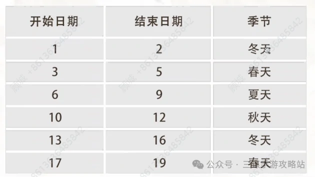 三国谋定天下S8赛季隆中对,三国谋定天下S8剧本最新爆料