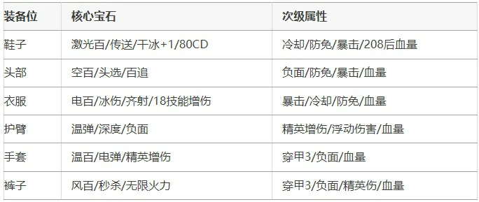222关无氪金通关秘籍大公开