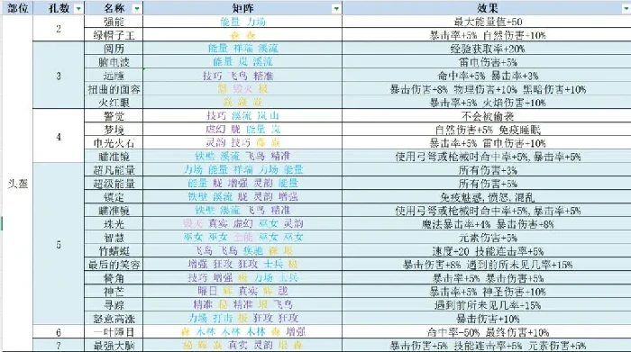再刷一把2金色符文之语全图鉴 最强效果一览