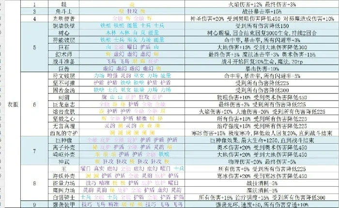 再刷一把2符文之语,再刷一把2符文图鉴