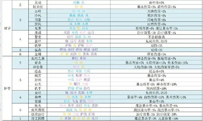再刷一把2符文之语,再刷一把2符文图鉴