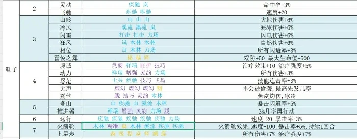 再刷一把2符文之语,再刷一把2符文图鉴