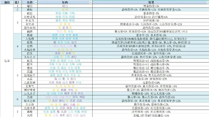 再刷一把2符文之语,再刷一把2符文图鉴