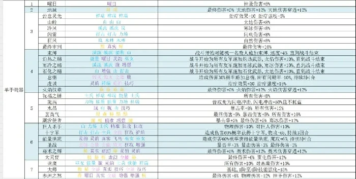 再刷一把2符文之语,再刷一把2符文图鉴
