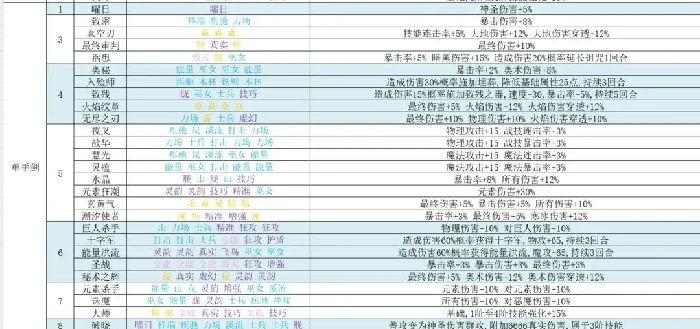 再刷一把2符文之语,再刷一把2符文图鉴