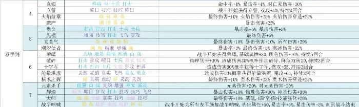 再刷一把2符文之语,再刷一把2符文图鉴