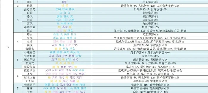 再刷一把2符文之语,再刷一把2符文图鉴