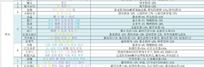 再刷一把2符文之语,再刷一把2符文图鉴