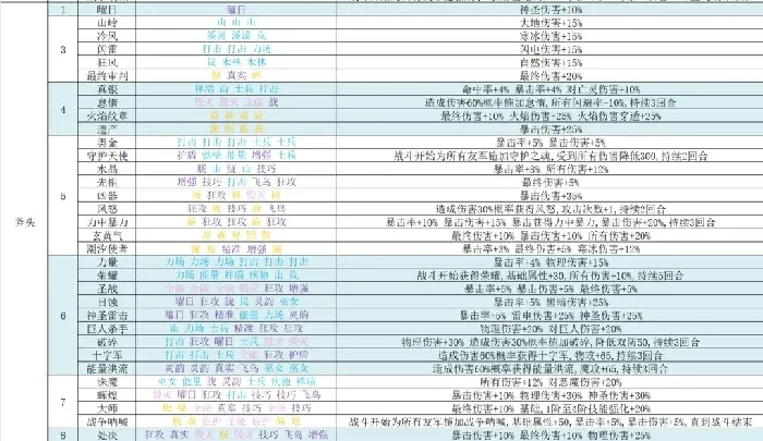再刷一把2符文之语,再刷一把2符文图鉴