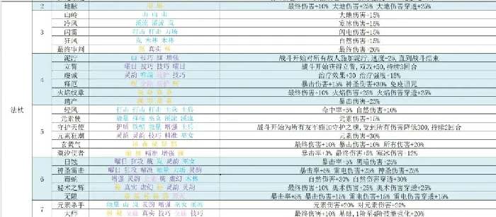 再刷一把2符文之语,再刷一把2符文图鉴