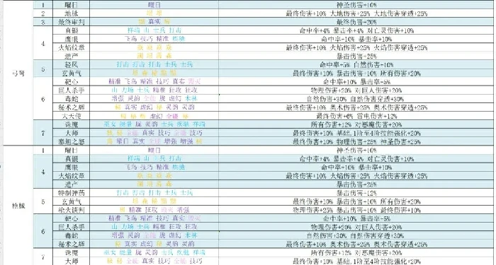 再刷一把2符文之语,再刷一把2符文图鉴