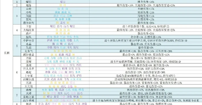 再刷一把2符文之语,再刷一把2符文图鉴