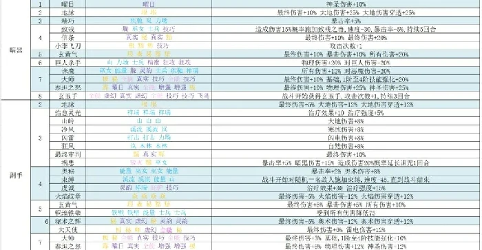 再刷一把2符文之语,再刷一把2符文图鉴
