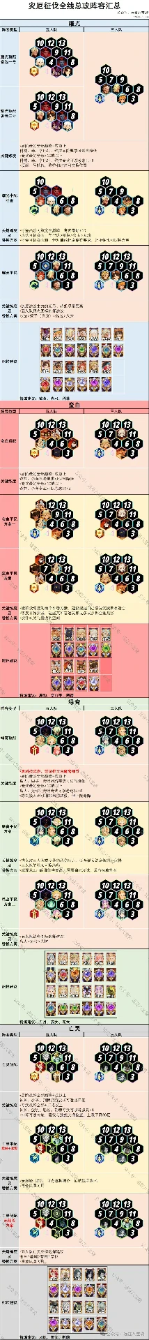 剑与远征启程灾厄征伐全线总攻,灾厄征伐全线总攻阵容攻略