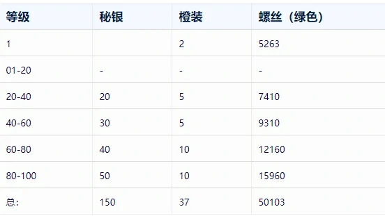 无尽冬日秘银,无尽冬日秘银月光琥珀